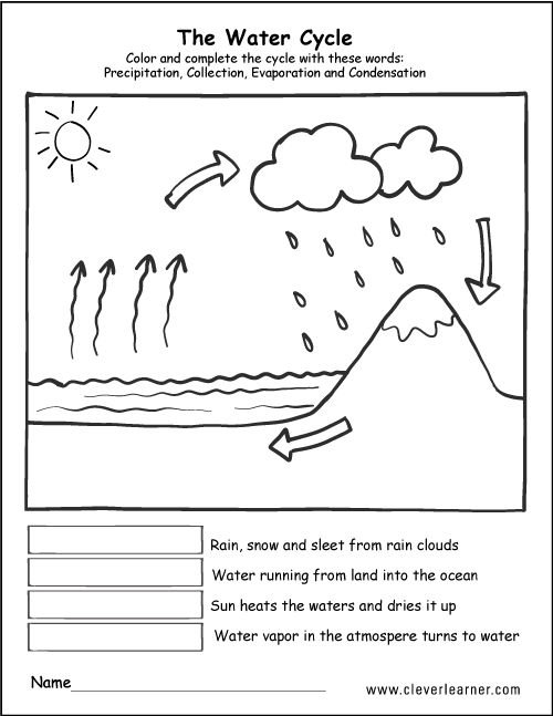 Free water cycle activity worksheets for preschool children