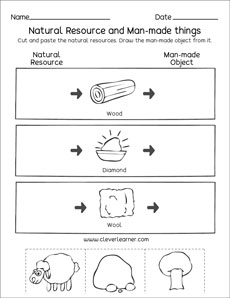 Free Natural rosources activity worksheets for homeschool kids