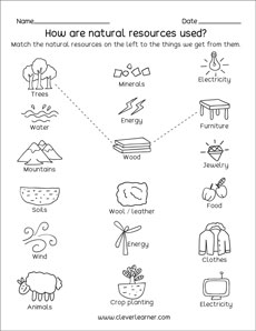 Free Natural rosources activity sheets for kindergarten kids
