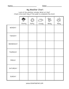 Kinds of Weather activities for kids in preschool and PreK